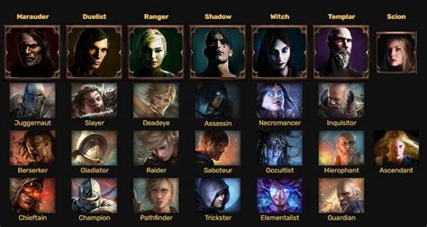 Basic Guide For All Character Classes .